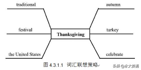 中国初中英语词汇教学方法的发展,浅谈初中英语词汇教学法