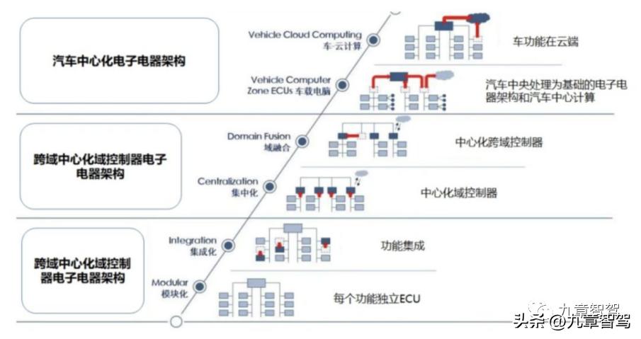 智能驾驶项目经理三年规划,智能驾驶产品经理在哪学习