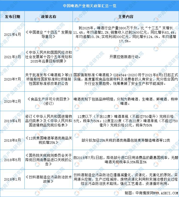 2023啤酒行业分析报告,2021啤酒行业前景怎么样
