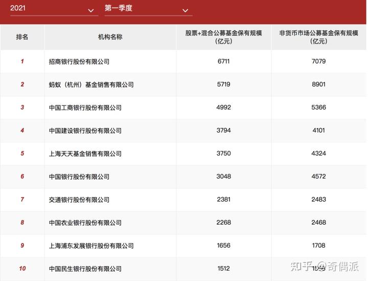 p2p靠什么盈利,p2p普通员工合法工资