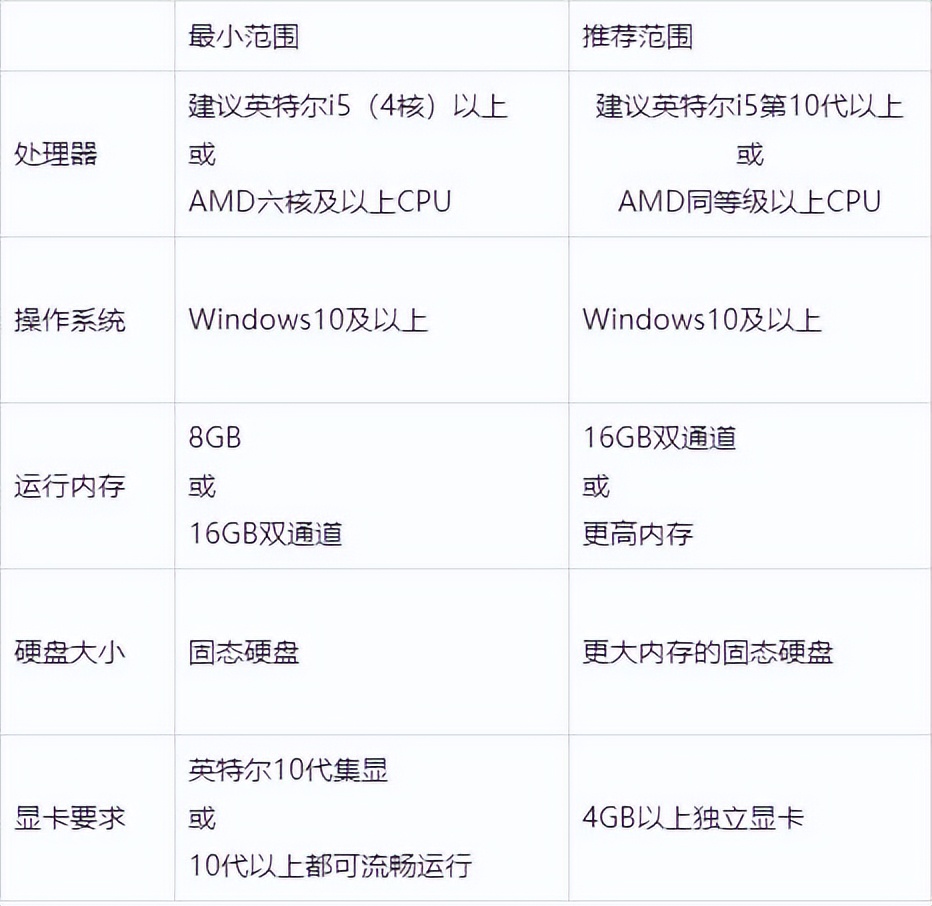运行adobe需要什么配置的电脑,能够带动adobe软件的电脑配置