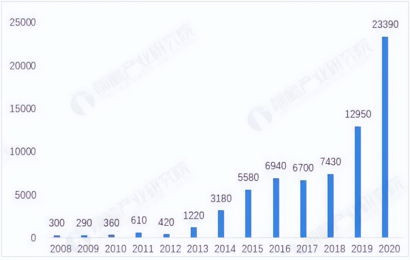 玩转无人机！一文读懂复合材料在*用军**无人机中的应用