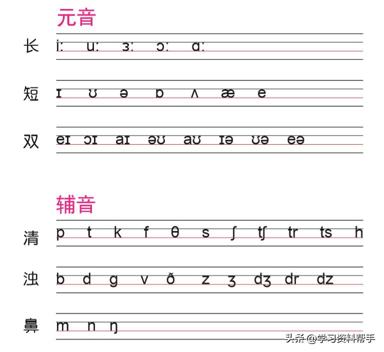 48个国际音标系统学习讲解,国际音标48个音标快速记忆口诀