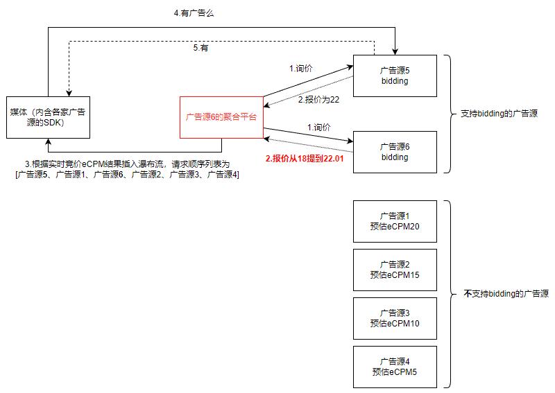 一文讲透广告投放的底层逻辑,广告聚合策略