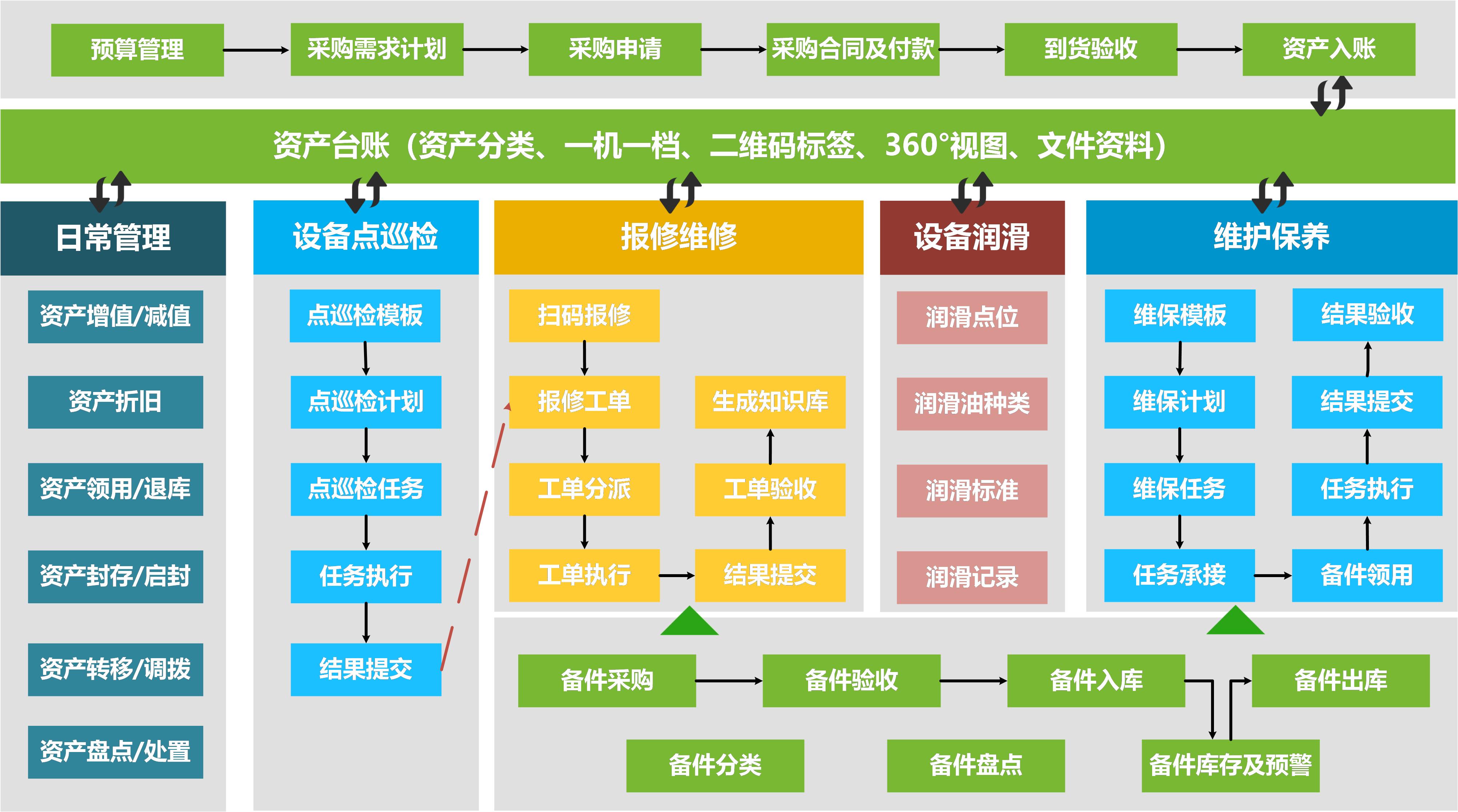PMS璁惧淇濆吇绠＄悊绯荤粺,pms璁惧绠＄悊绯荤粺
