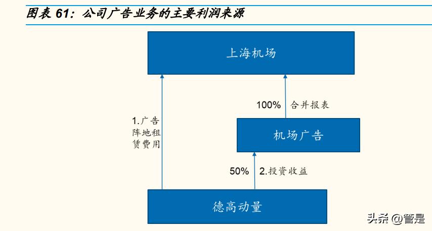 上海机场一季度报告分析,上海机场资产重组完成