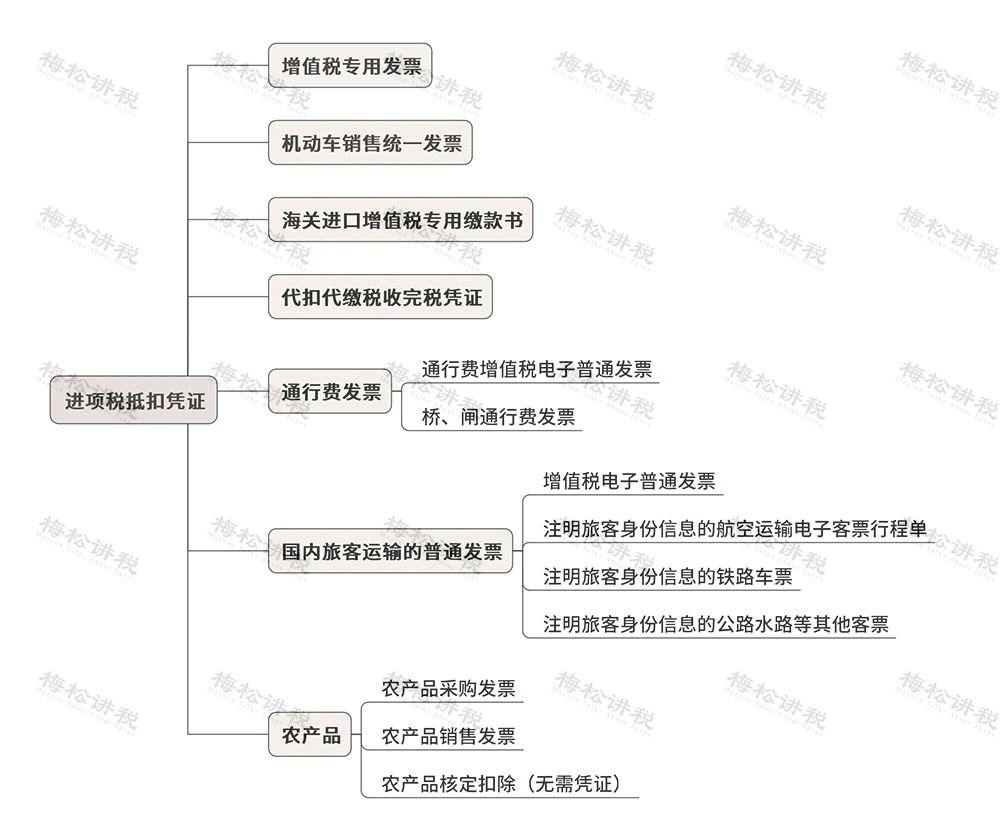 增值税税率变化时间一览表2023,增值税税率表图解大全