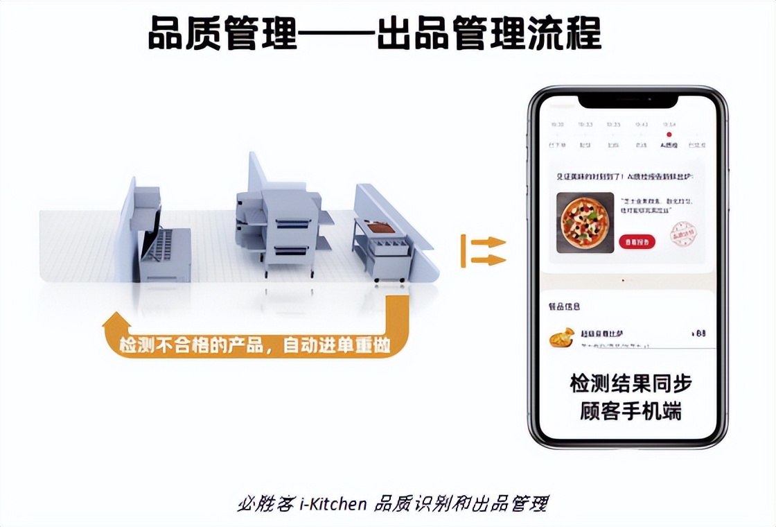 必胜客披萨发展史,必胜客所有披萨介绍