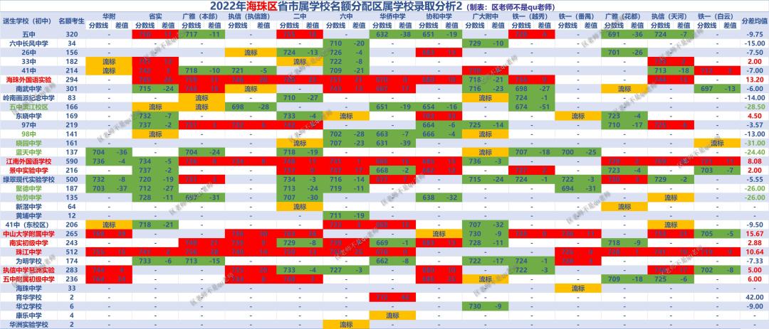 2020广州中考分析,广州中考解读