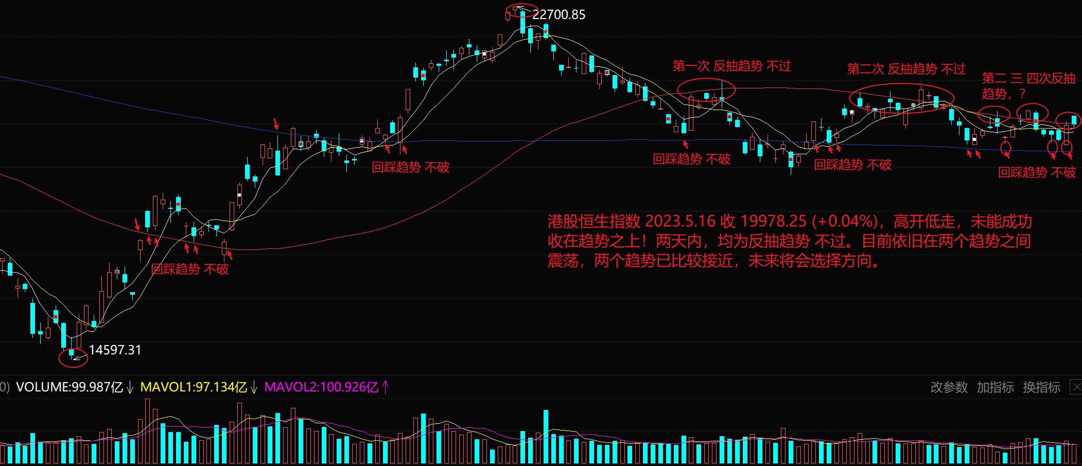 香港股市恒生指数持续下跌的原因,香港恒生指数今天的走势如何买卖