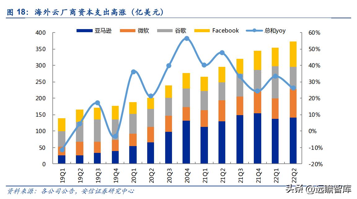 奥飞数据云计算产业园,奥飞数据在海外市场的拓展策略