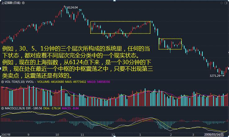 缠论缠中说禅教你炒股票,教你炒股票缠论108课完整电子版