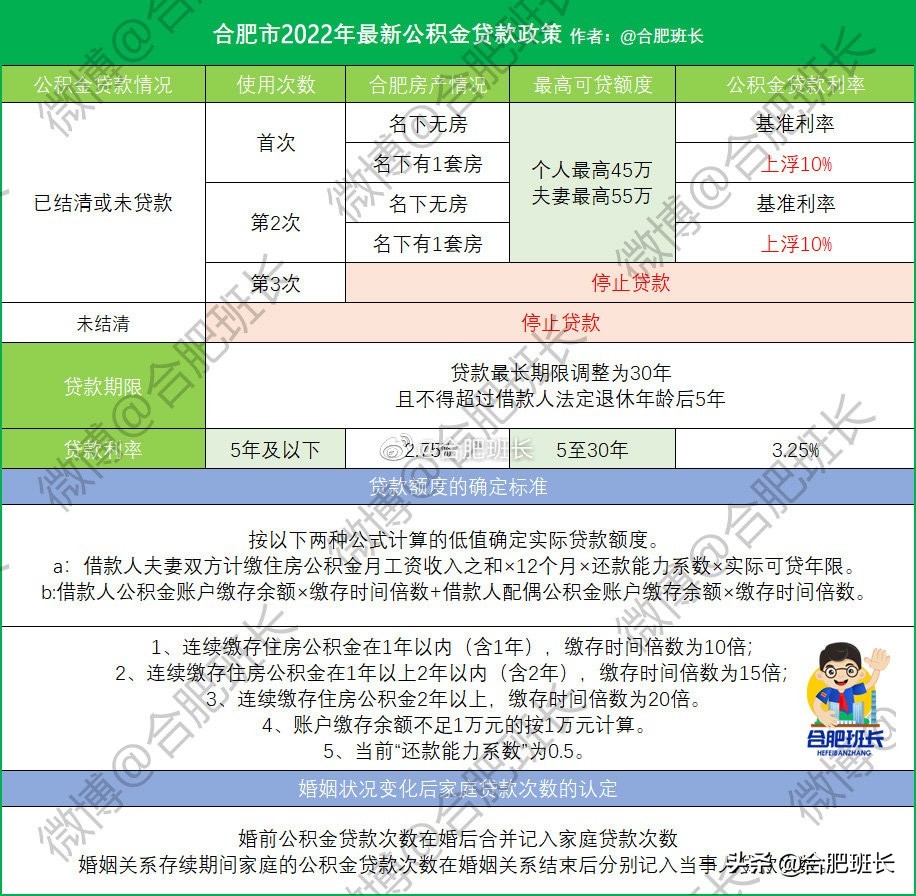 合肥刚需买房条件及限购政策,合肥买房条件及限购政策最新