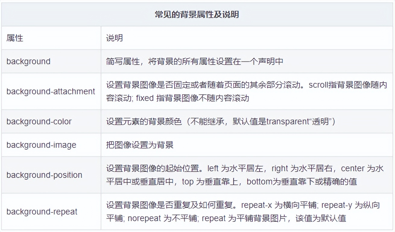 web前端css框架有哪些,前端课程入门之css基础
