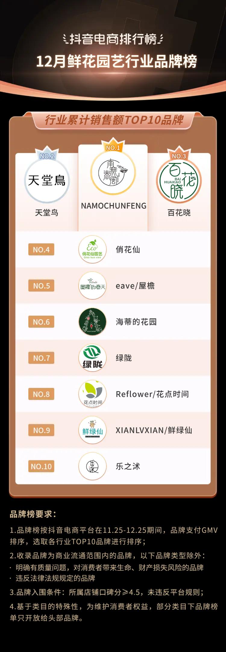 抖音生活服务春节订单增长146%,2019抖音电商年度报告