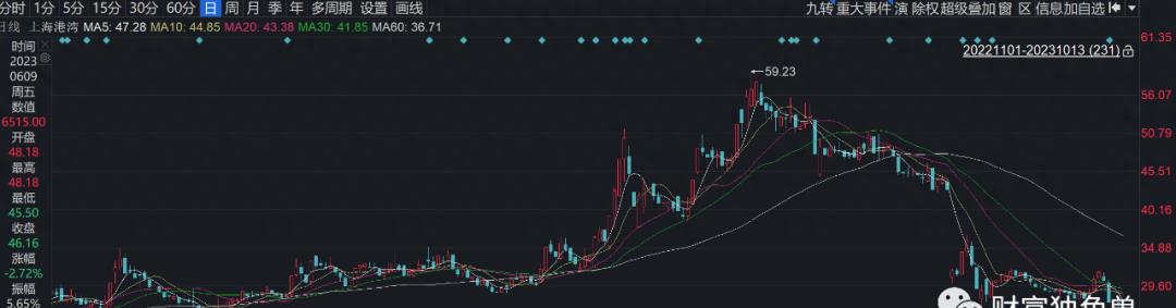 中邮基金公司亏损么,中邮理财属骗局吗