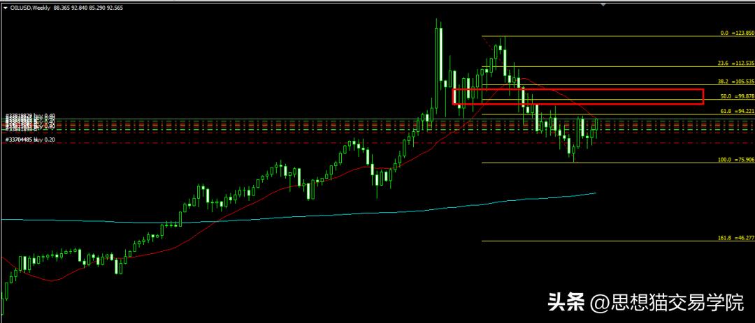 只有做资本才能赚大钱,只有做业务才能赚钱不要追求技术
