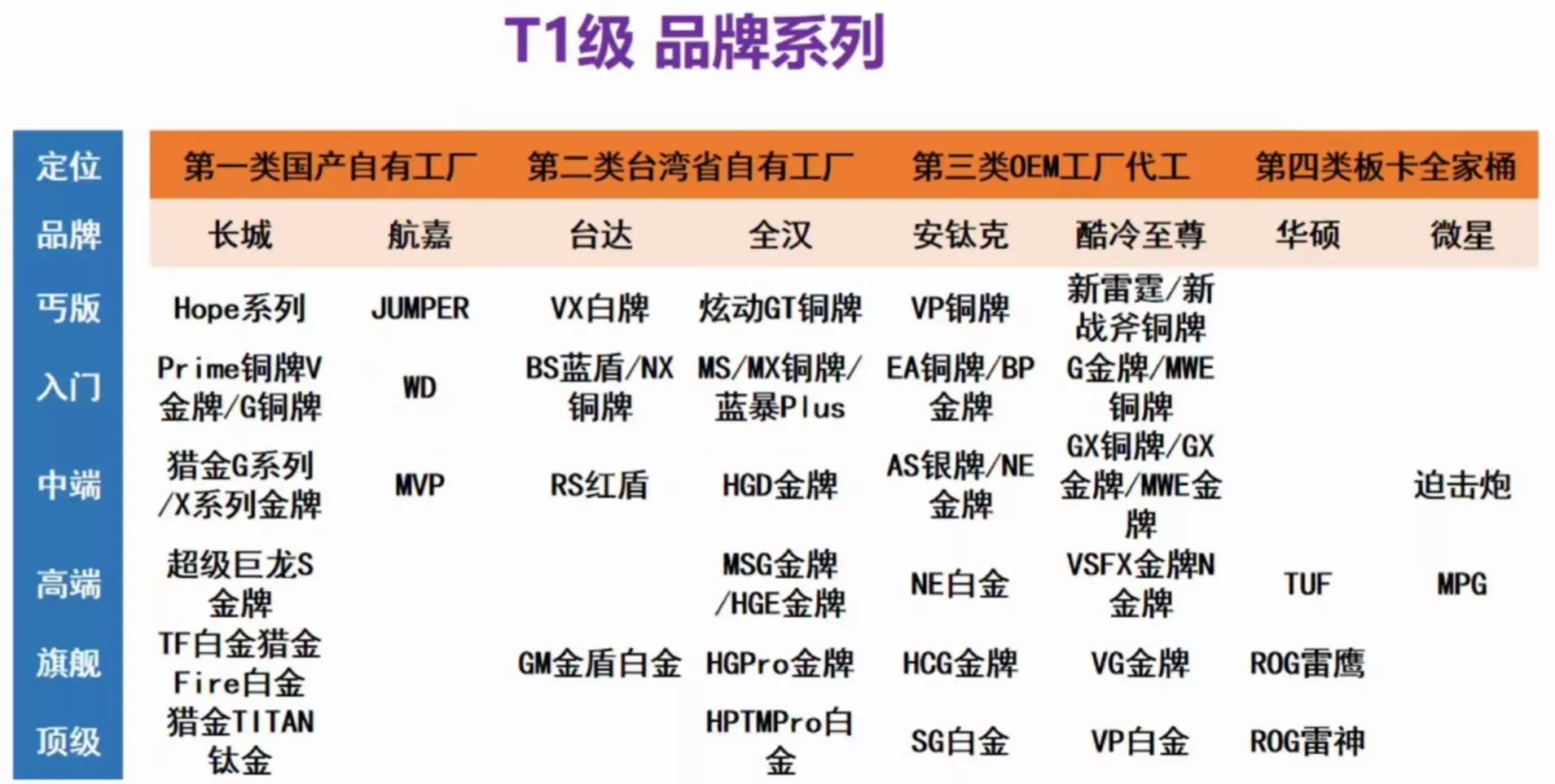 电脑硬件装机入门,电脑diy装机要准备哪些
