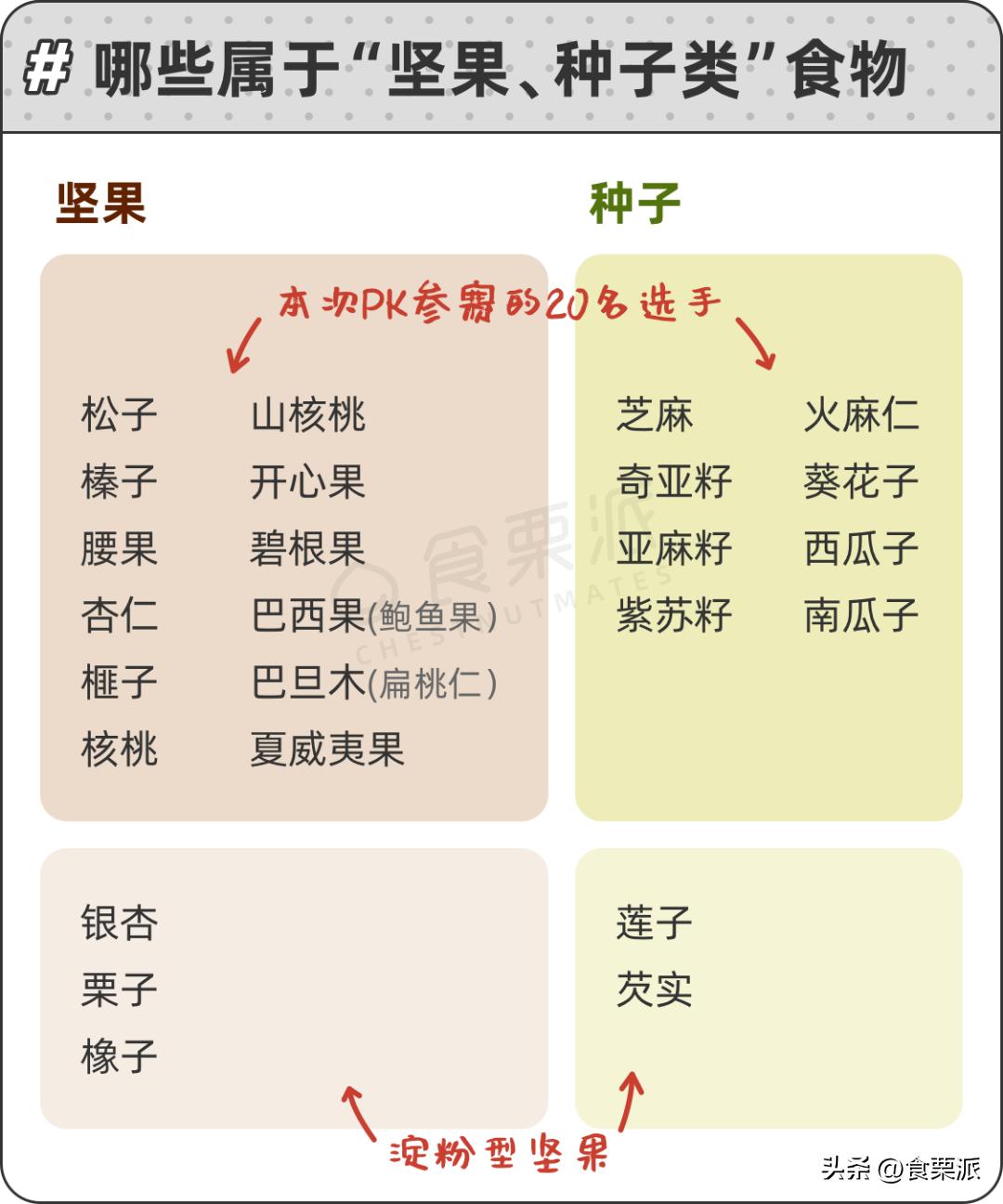最好的五种坚果有哪些,十大坚果排名及功效