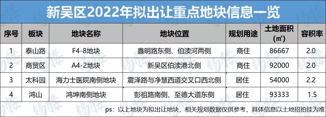无锡将出让8宗涉宅地块,无锡拟出让地块