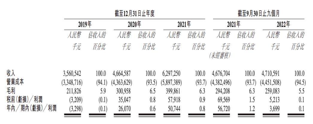 大赚190亿，310万“卡友”撑起一个IPO