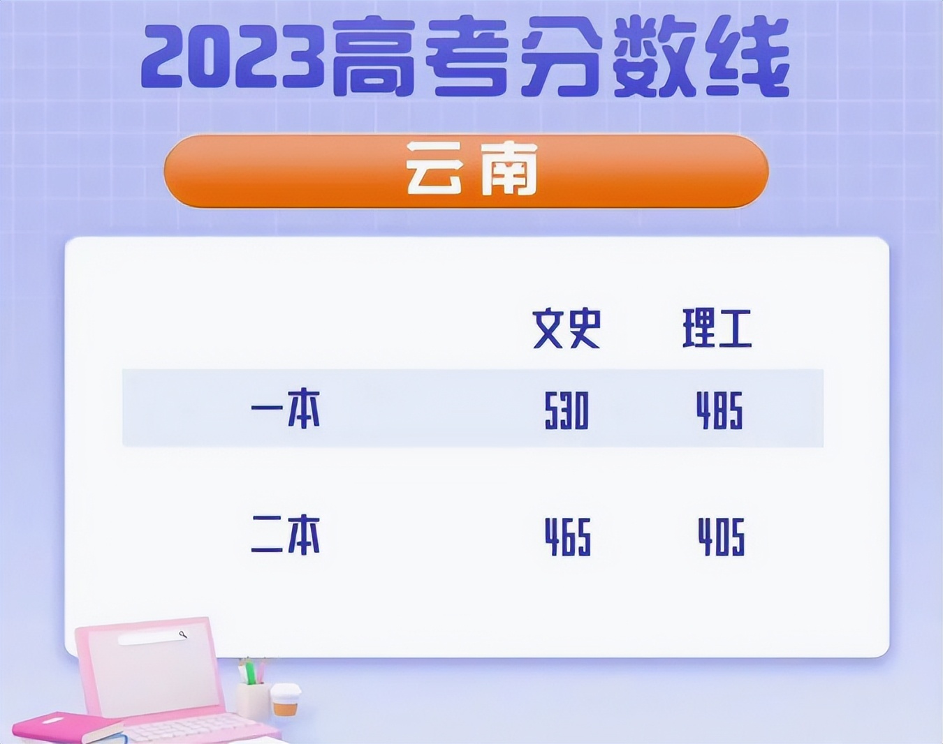 学霸查分围观师生比本人激动,学霸查分发现分数被屏蔽全家尖叫