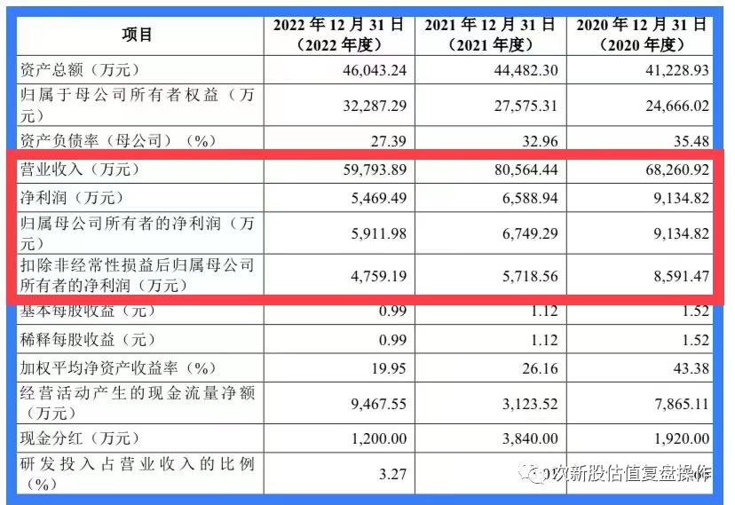 301503申购估值分析和建议,开创电气上市股票价格预测