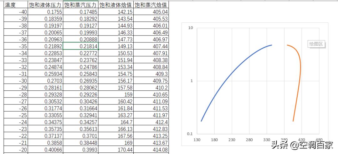 清华大学推荐！为什么制冷人必学Excel制冷热力计算的相关知识？