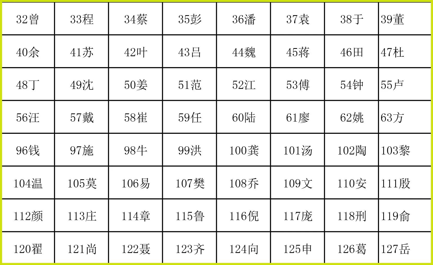 拿几张卡片猜对你姓氏是怎么做到的