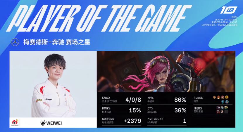 msi季中冠军赛g2首败,msi冠军被平推