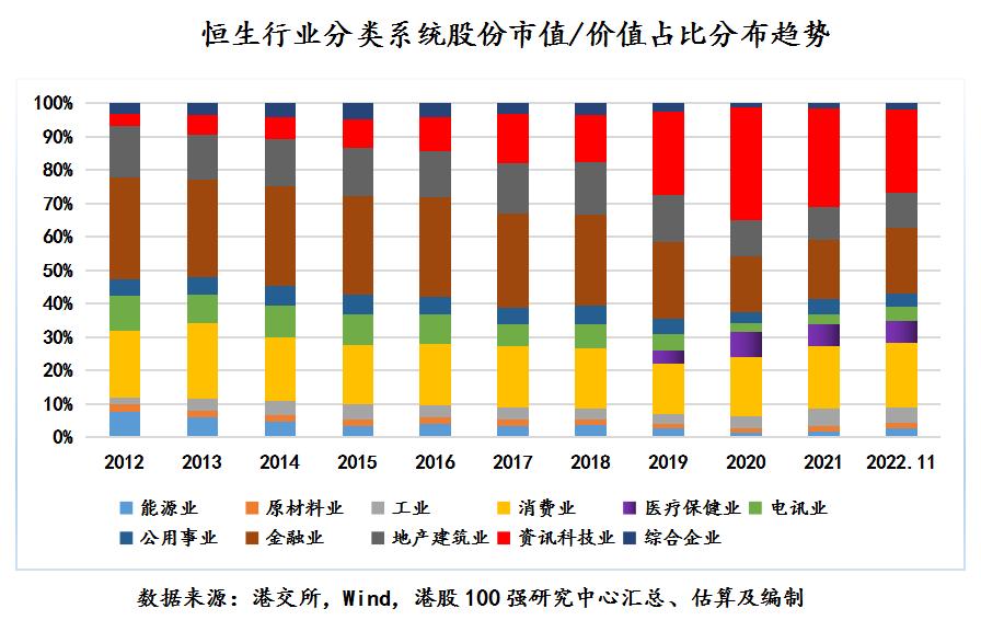 1985年港股估值100强排名,中国港股100强名单最新