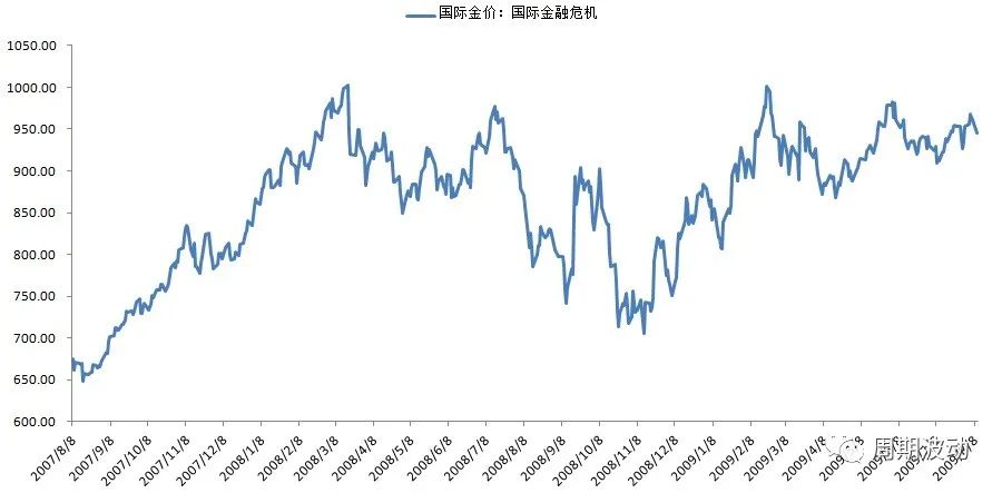 投资黄金收益分析,黄金投资成本与利润分析