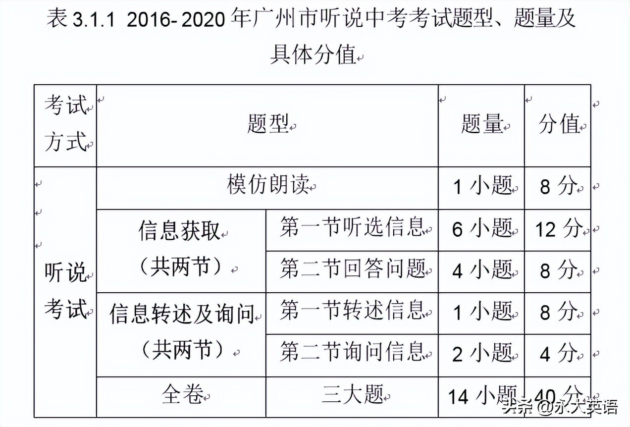 基于英语核心素养的英语听说课,基于学科核心素养初中英语听说课