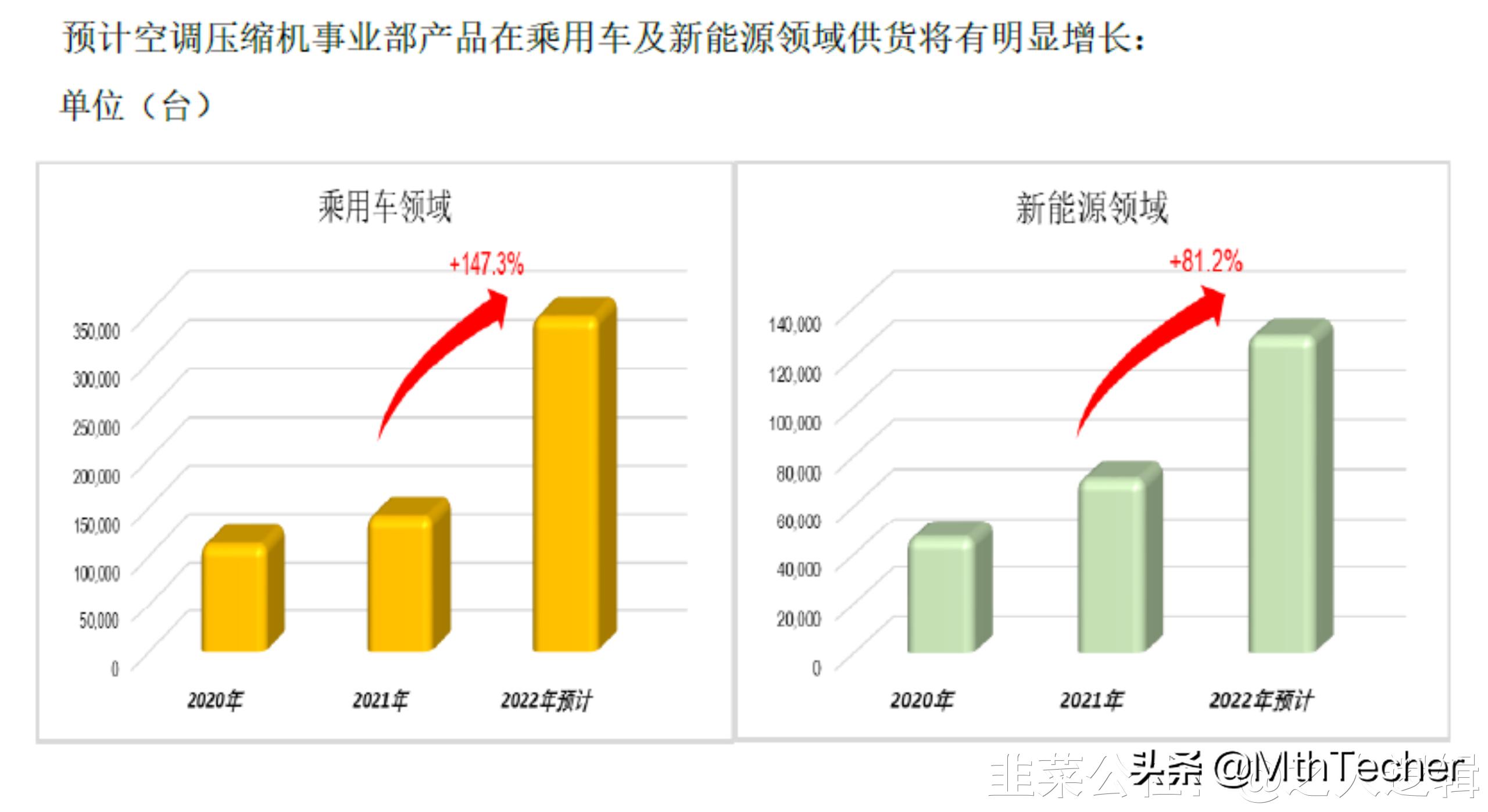 比亚迪汽车零部件厂商,比亚迪汽车配件产业链一览