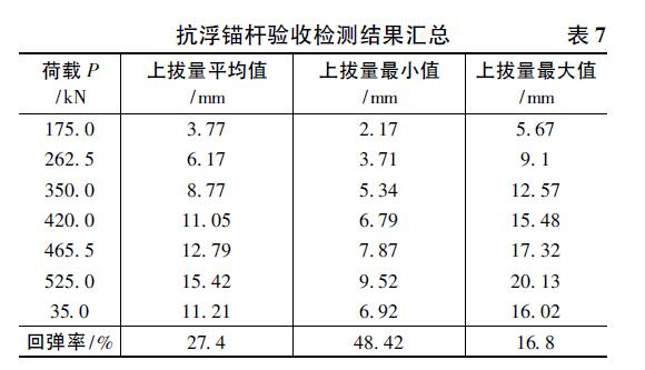 金融中心结构,新建金融中心