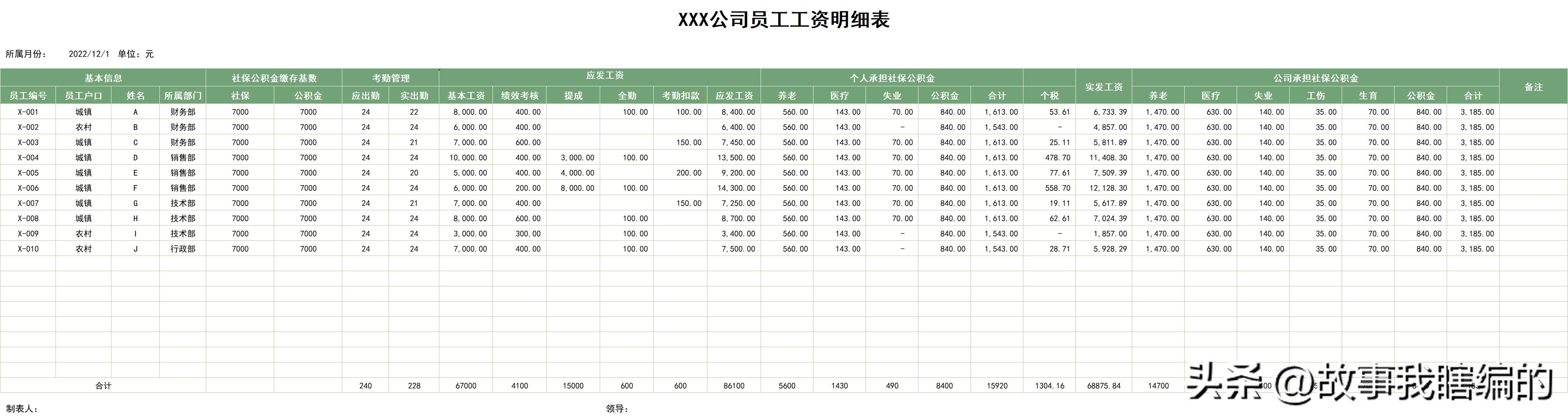 做工资表怎么加入公式,怎样做工资表让人一看数据不累加