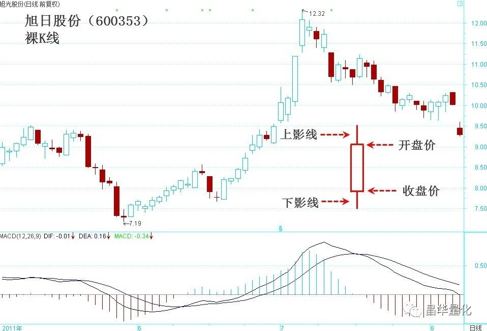 股市价格指标有哪些,股市价格和产品实际价格