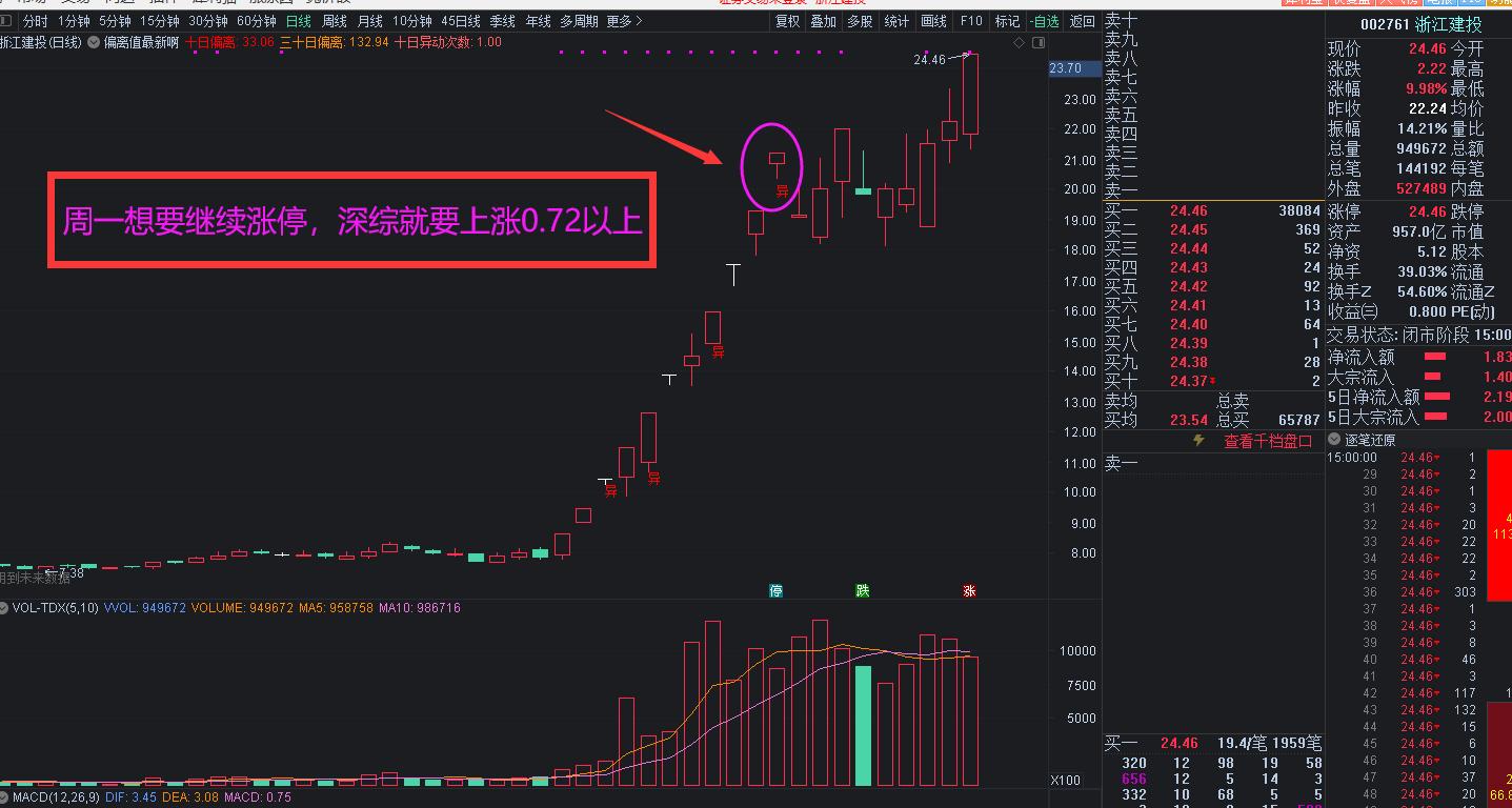 3.14早盘计划:爱好哥从不玩虚的,这些才是周一真正的“机会”