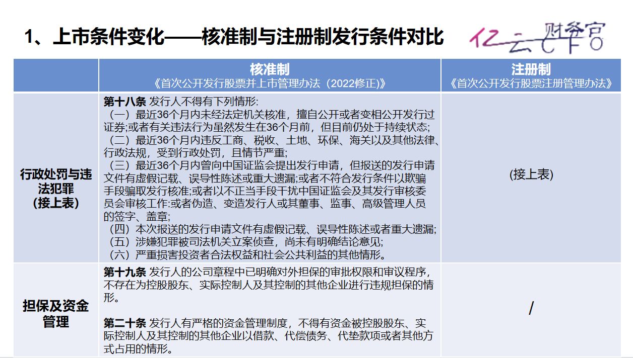 注册制下上市和退市的条件是什么,注册制下退市规则会改变吗