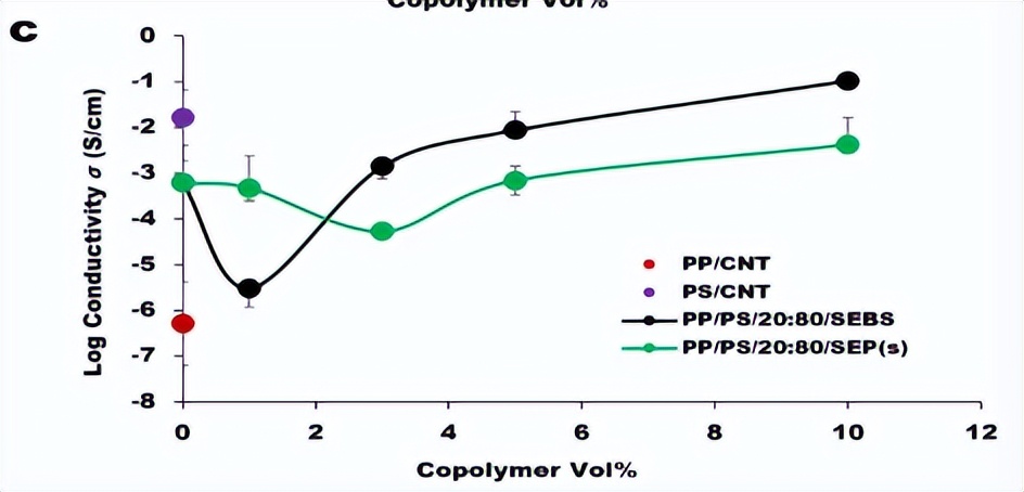 嵌段共聚物反应机理,嵌段共聚物溶解性