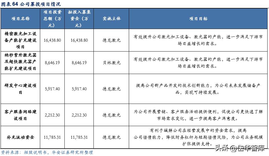 激光加工设备行业发展趋势,激光切割机行业龙头企业