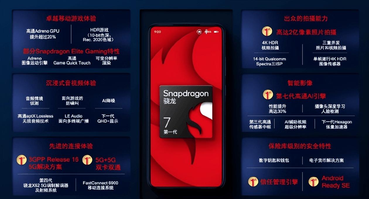 reno7和reno8哪个处理器好,reno8pro处理器相当于骁龙多少