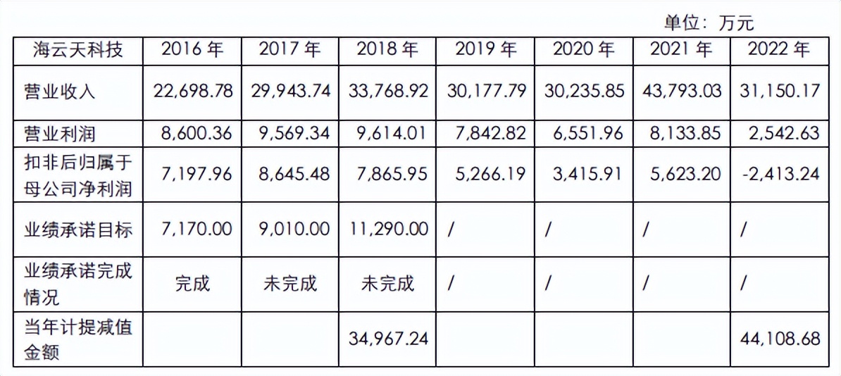 华为独角兽拓维信息,拓维信息与华为打造超算中心