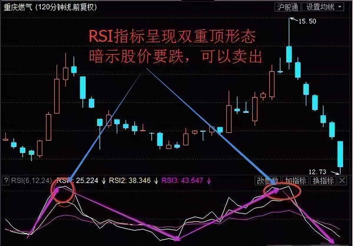 rsi指标选股战法,从零开始学rsi指标与操盘策略
