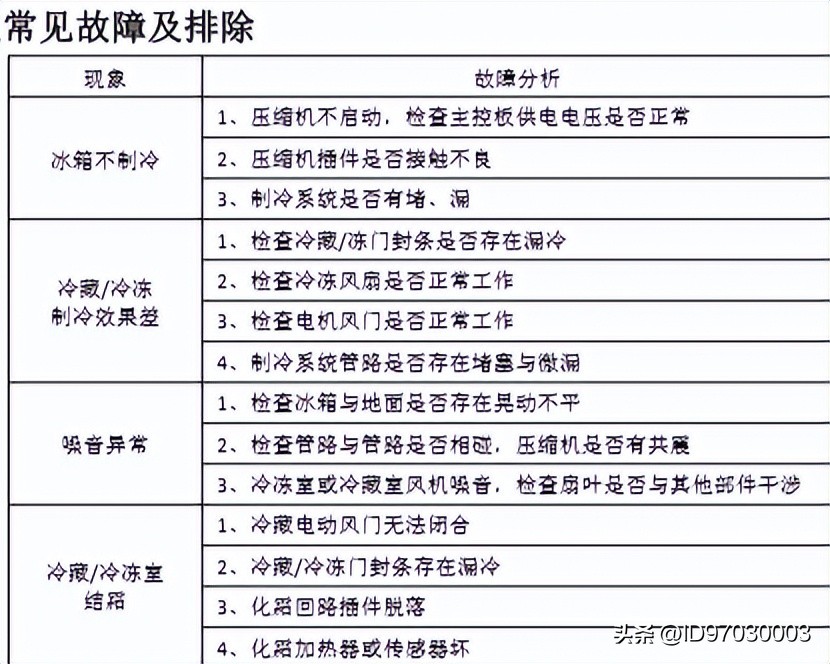 小BIU冰箱维修故障一招搞定！