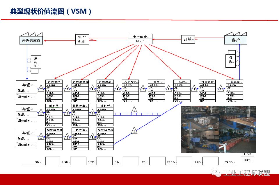 精益价值流培训实例,精益价值流培训心得