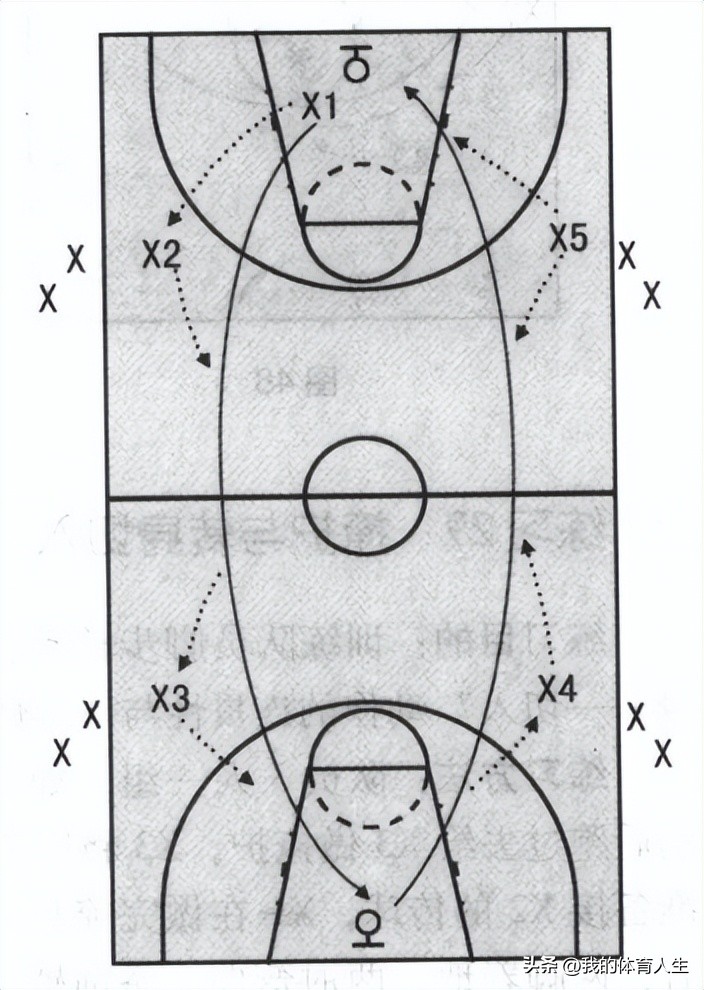 篮球青少年运球训练方法中班,青少年篮球教学攻击步