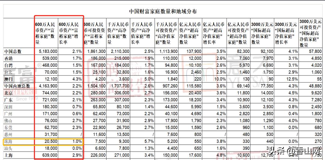 珠海富豪隐形富豪,中国广东珠海十大富豪