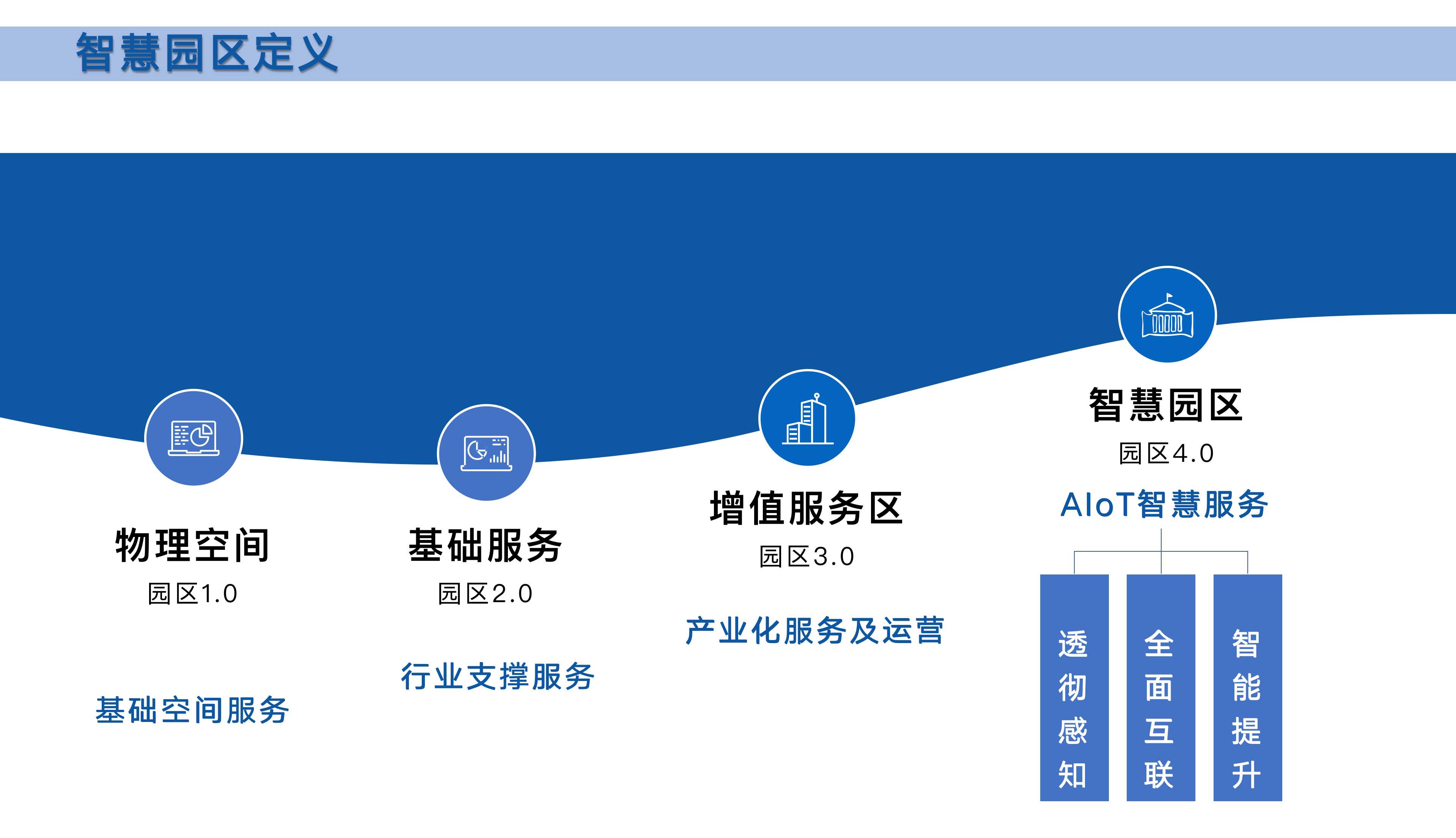 智慧园区整体规划设计方案ppt,智慧园区3d可视化效果图