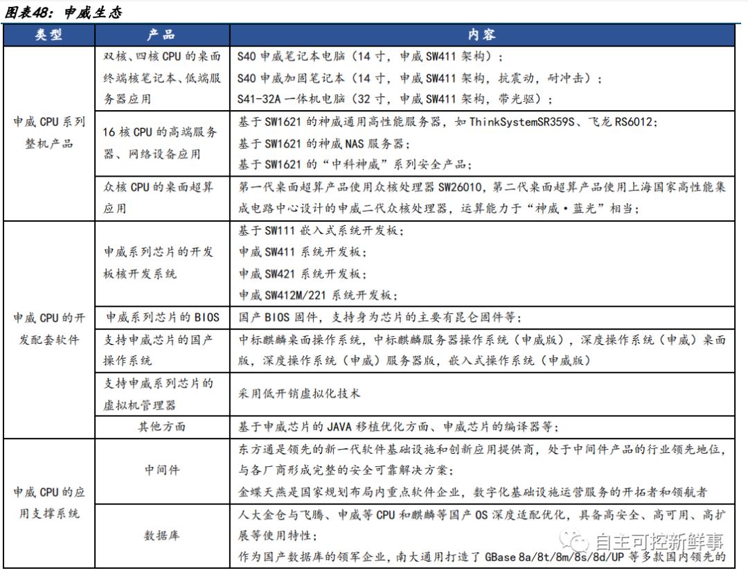 国产六大cpu,中国cpu发展史全过程